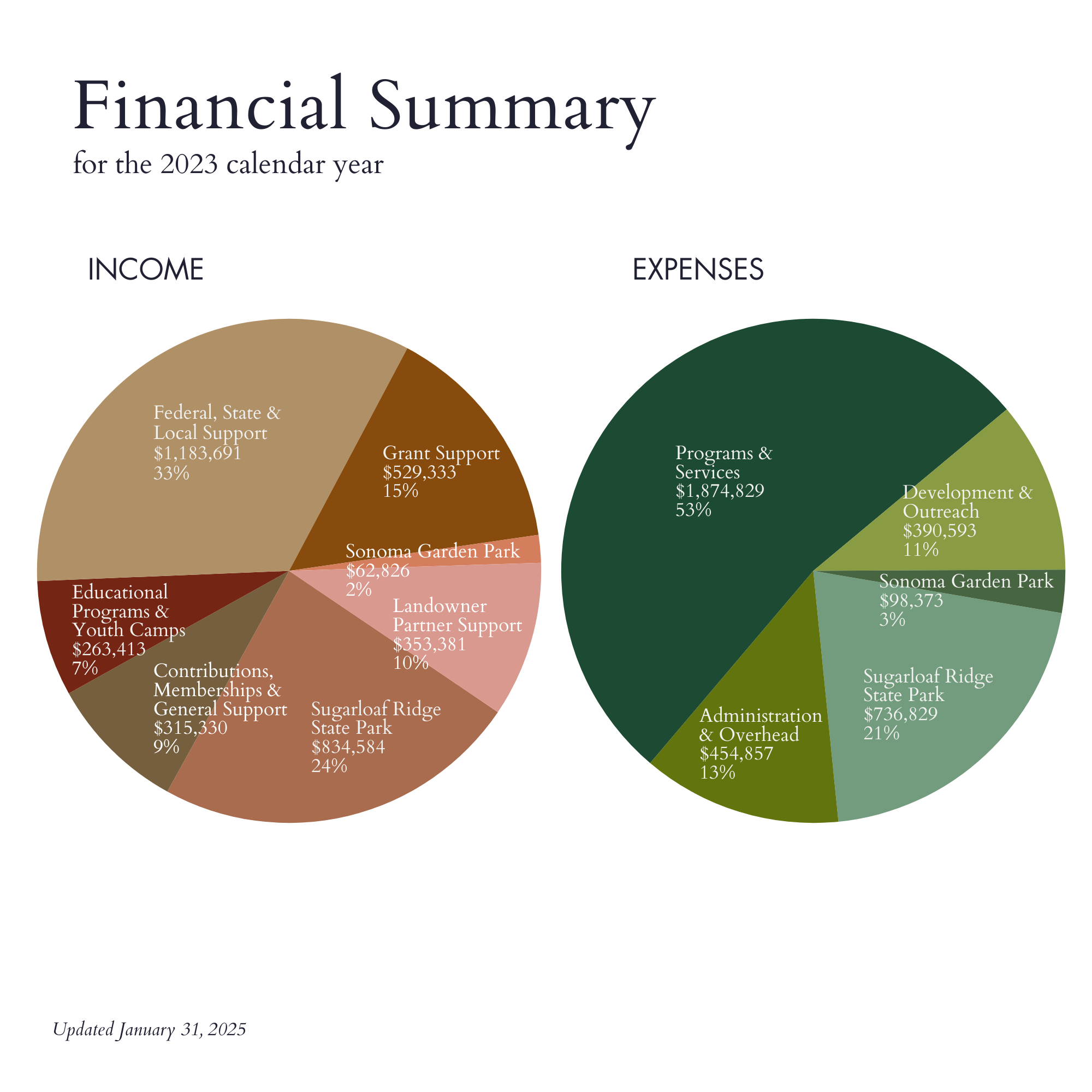 Digital IMPACT REPORT 2024 No Donors (3)